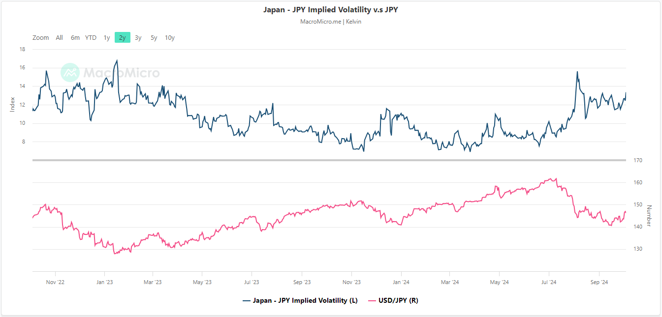 JPY Implied Volatility Vs JPY