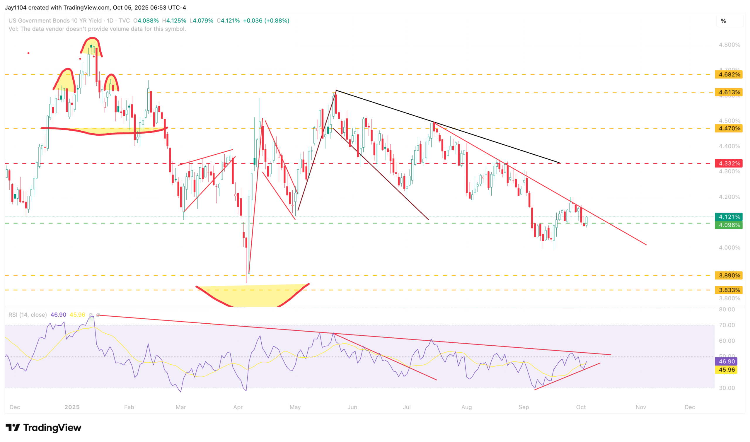 UST 10-Year Yield-Daily Chart 