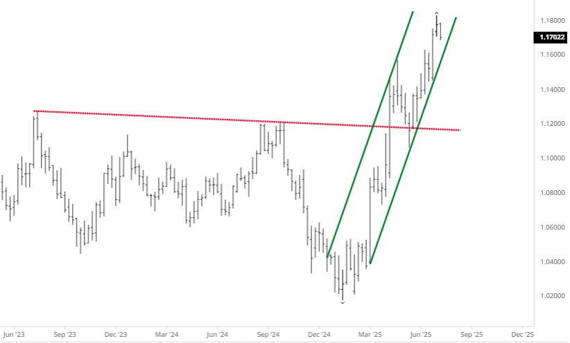 EUR/USD-Chart