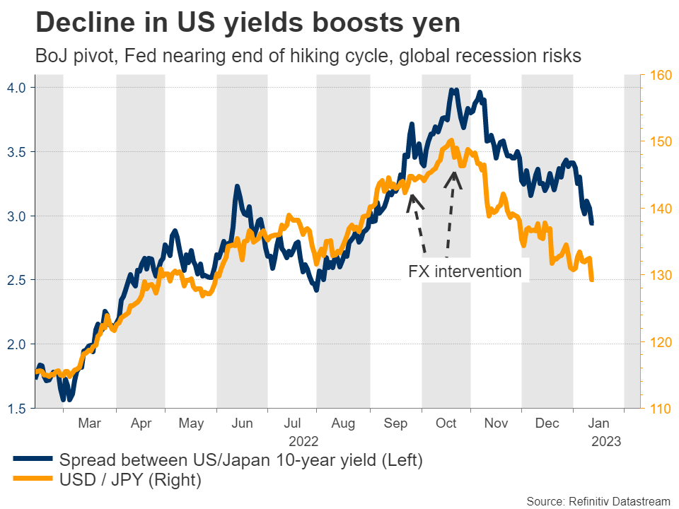 Week Ahead: Will the Bank of Japan Roll Out Another Surprise?