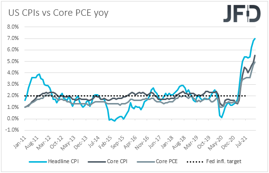 US CPIs inflation YoY.