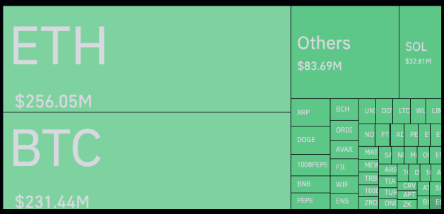 BTC-ETH Longs Liquidation