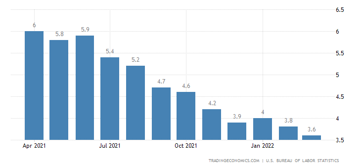 US nonfarm payrolls data.