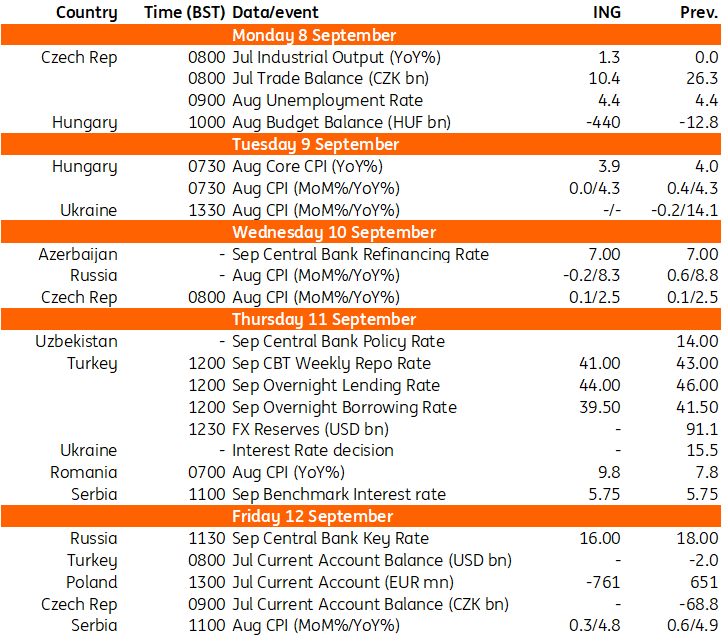 Key Events in EMEA Next Week