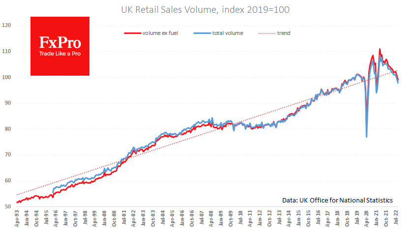 UK retail sales for September.