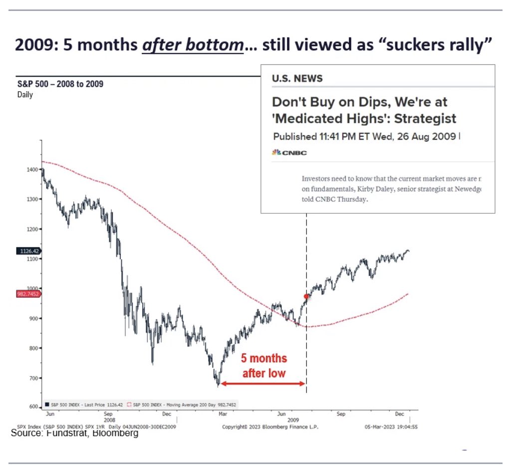 Market Rally After Hitting Lows