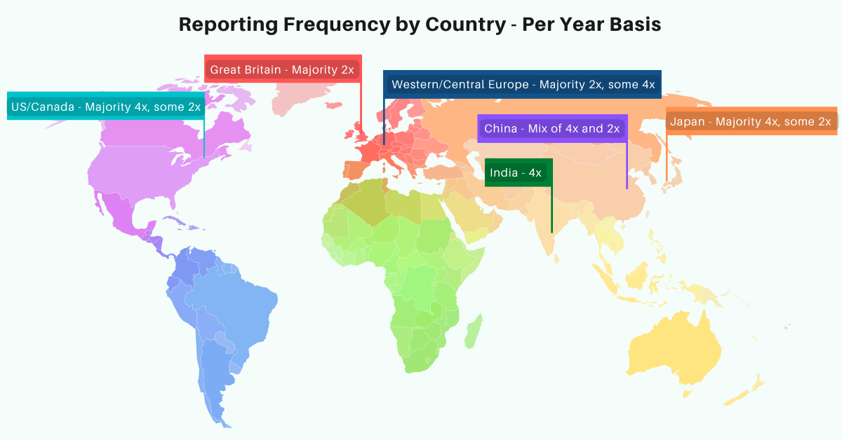 Company Earnings Reporting Frequency By Country
