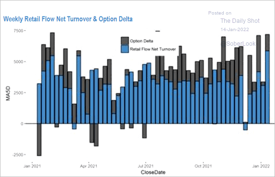 EQ-Retail Investors