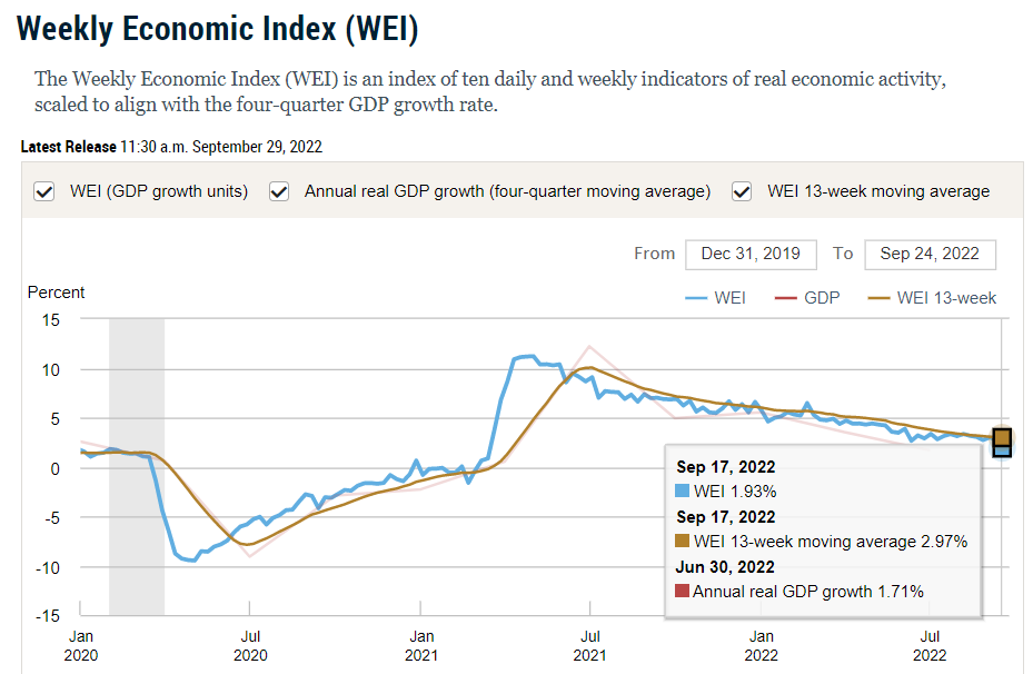 WEI Index