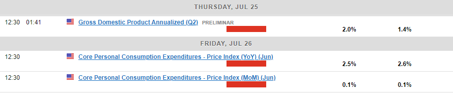 Economic Calendar