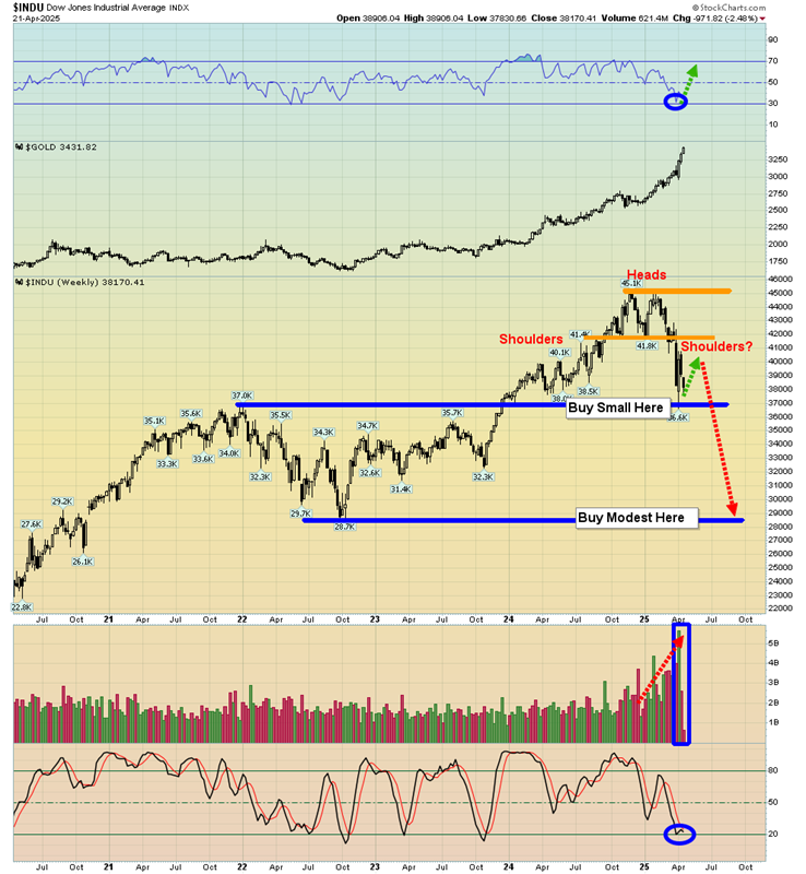 $INDU – Dow Jones Industrial Average Index, Weekly