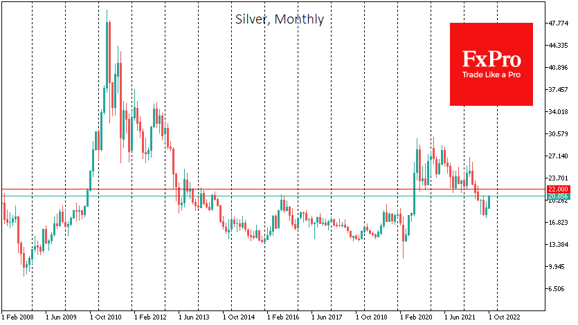 Silver monthly chart.