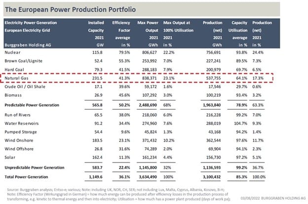 Euorpe Power Production