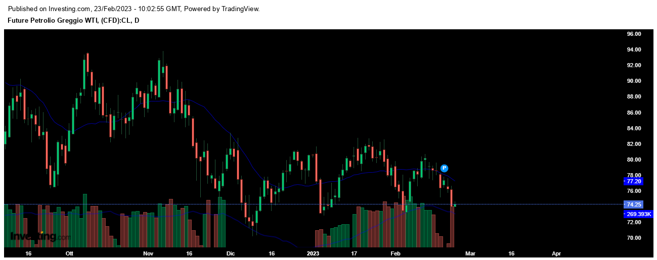 Crude Oil: Price Crash in Sight?