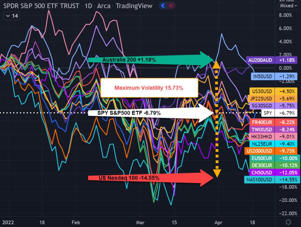 SPY Daily Chart