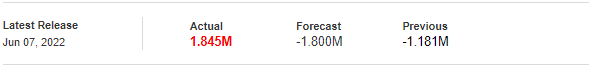 U.S. API Weekly Crude Oil Stock