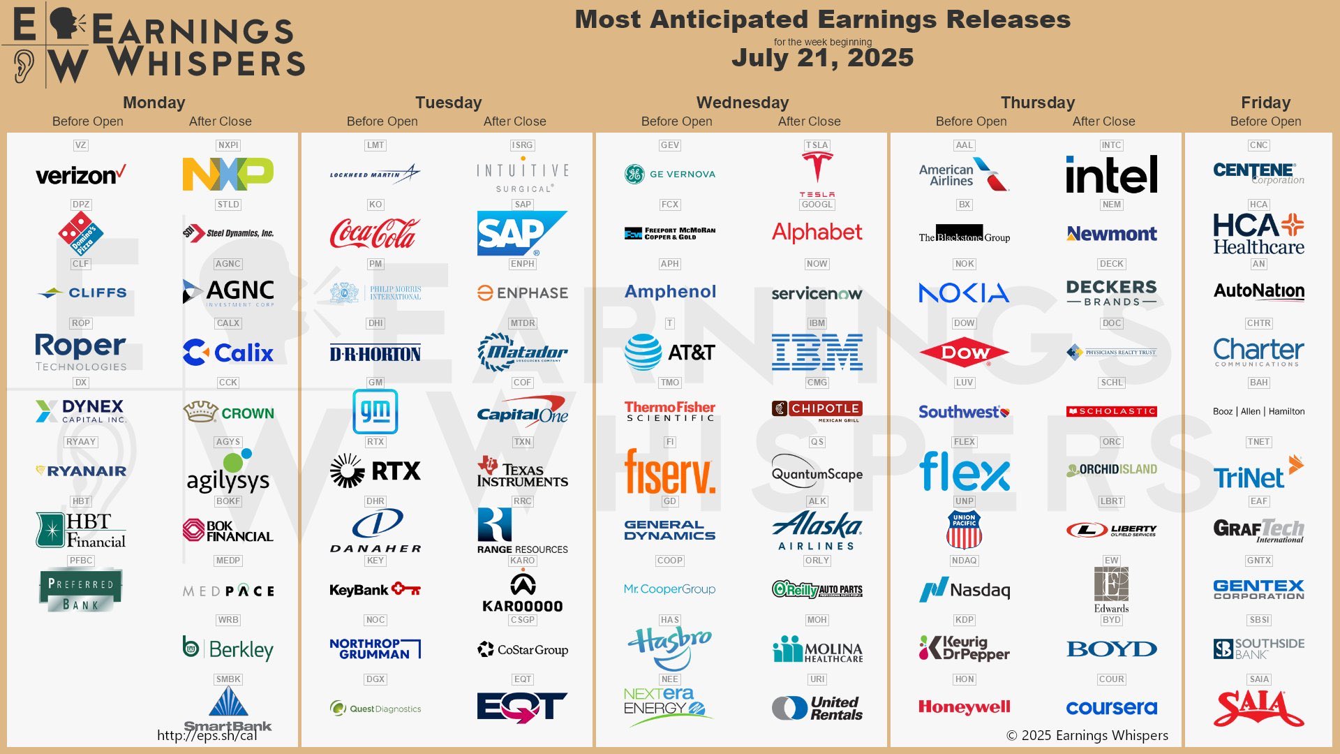 Earnings Releases