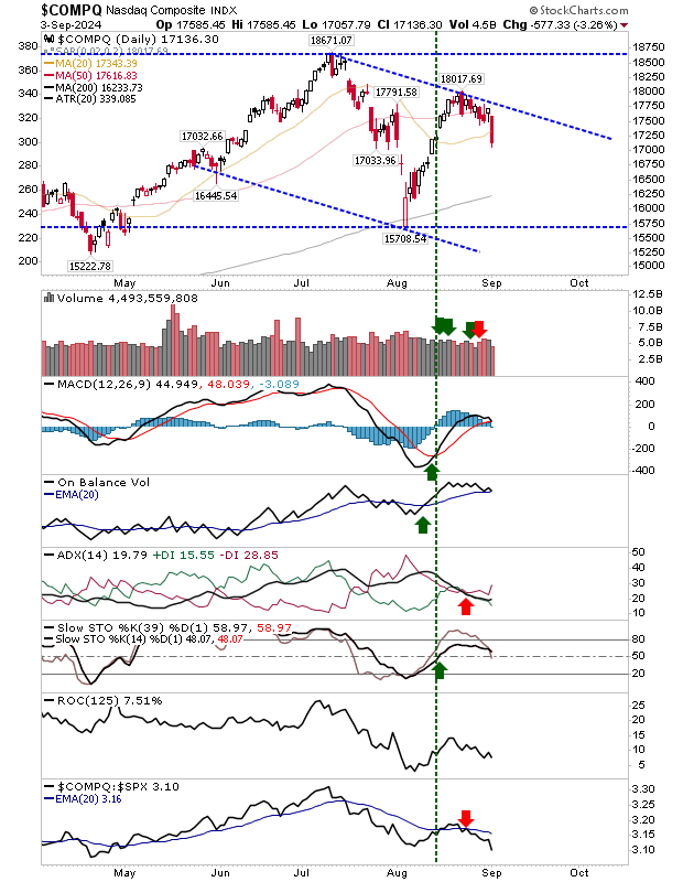 COMPQ-Daily Chart