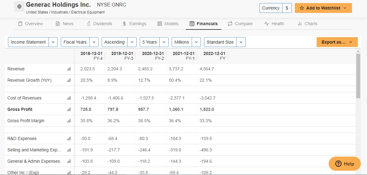 Generac Financials