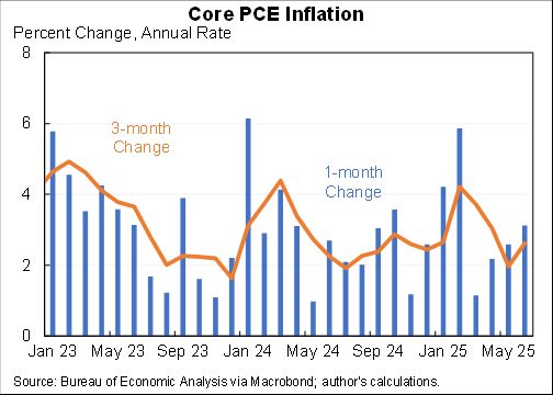 Core PCE Inflation Changes