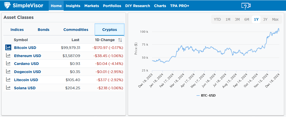 Bitcoin Asset Classes