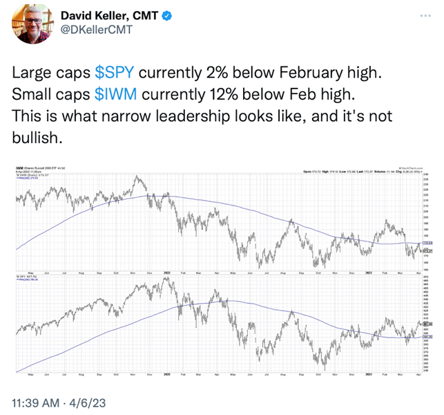 IWM Daily Chart