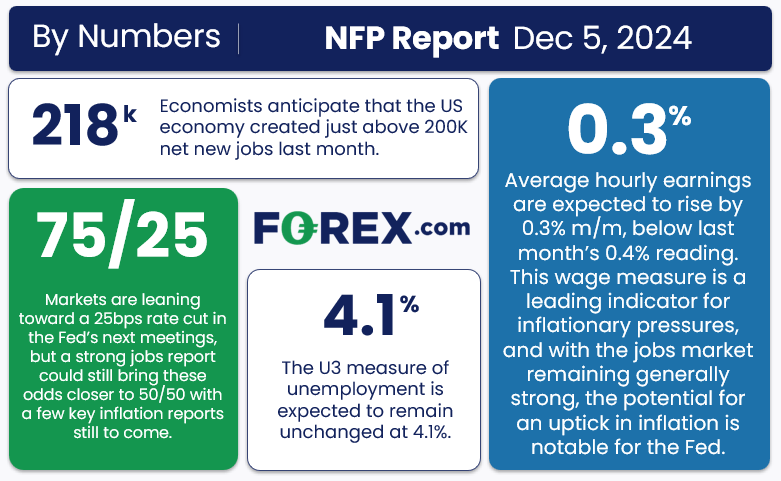 NFP Report