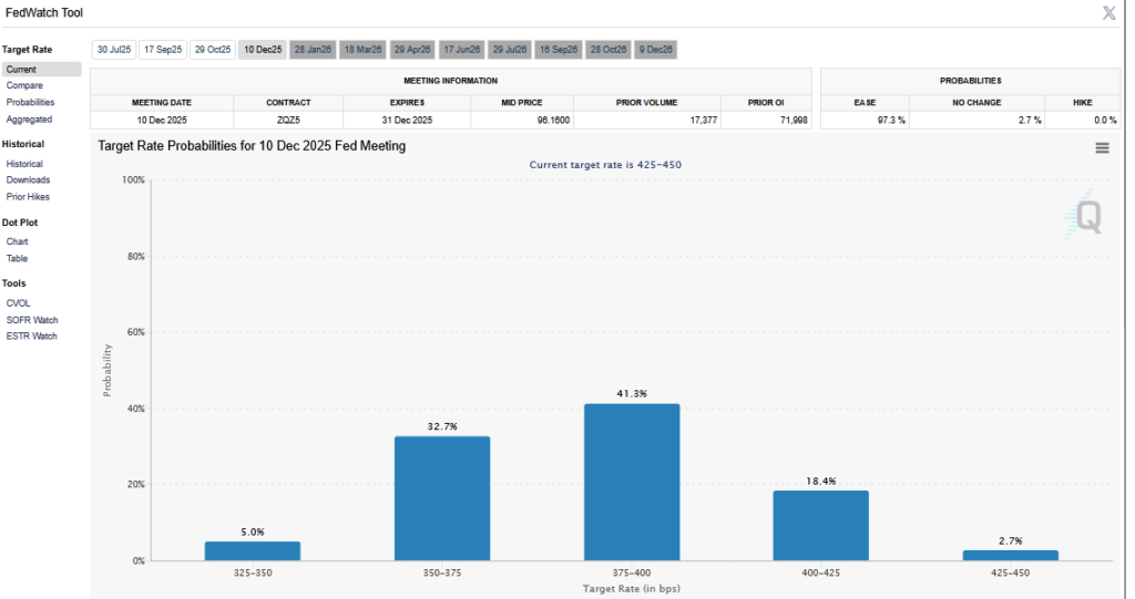 Fed Funds Target Rate Probabilities
