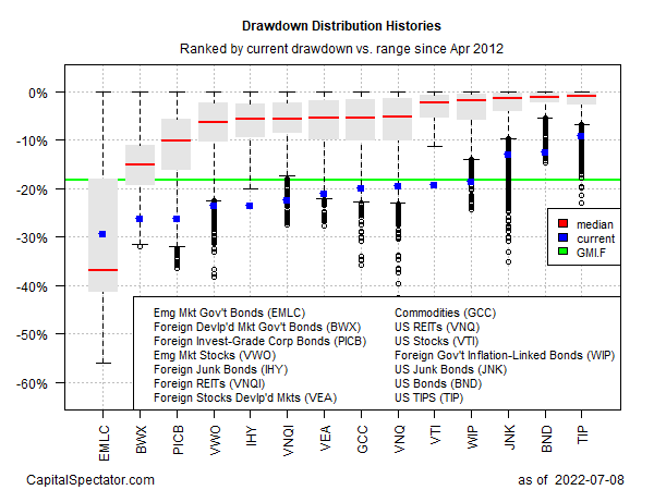 GMI.F Current Drawdown