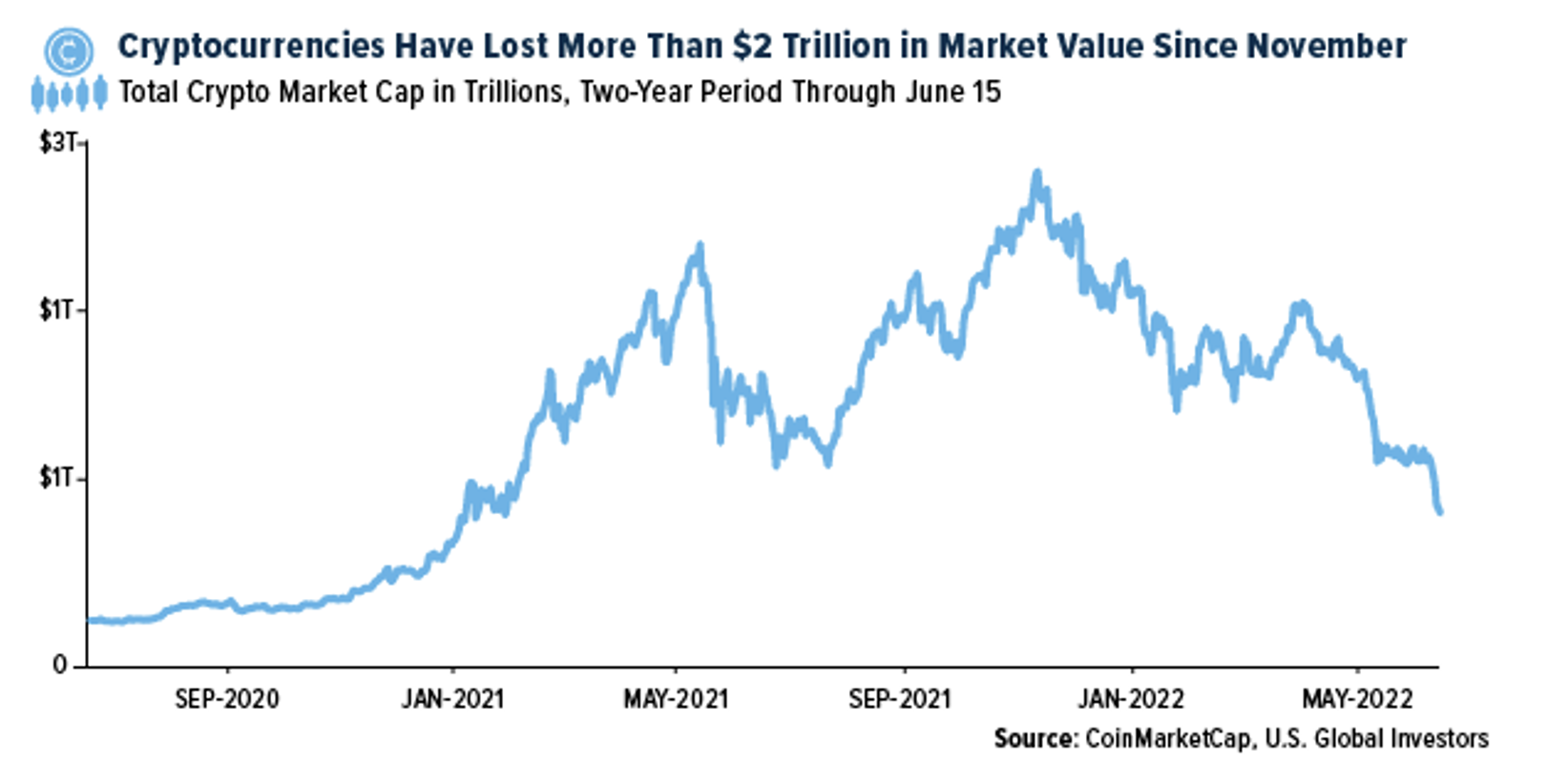 Total Crypto Market Value    