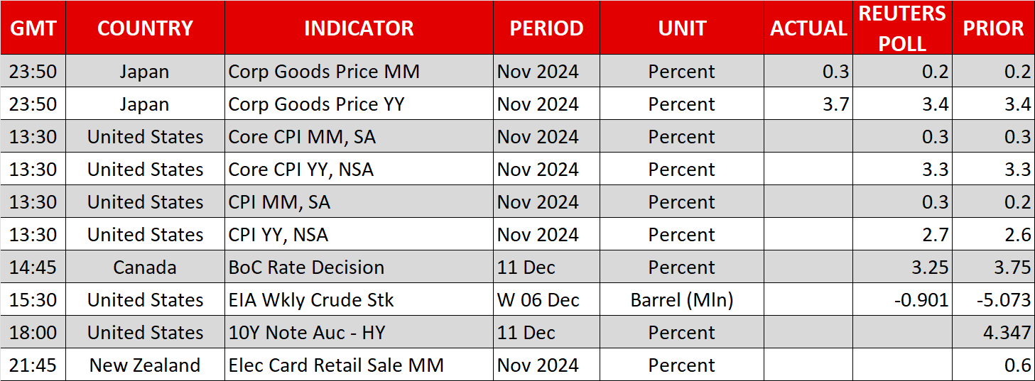 Economic Calendar