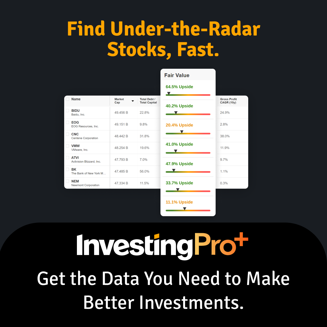 Investing Pro+