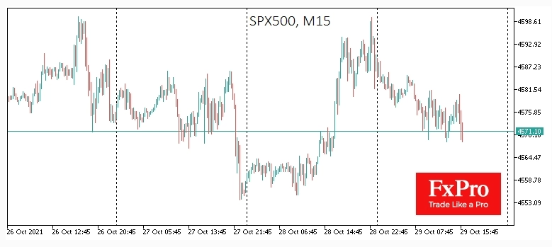 S&P 500 sold off for three days in a row at market close.