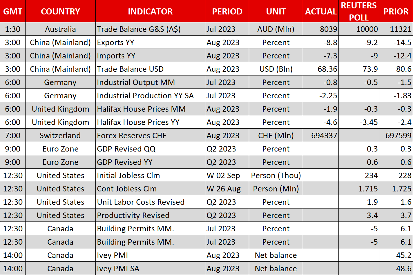 ISM Non-Manufacturing PMI Highlights US Economy's Resilience