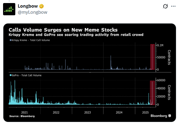 Tweet - Call Volume DNUT