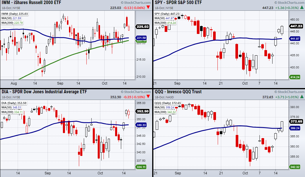 IWM-SPY-DIA-QQQ Charts