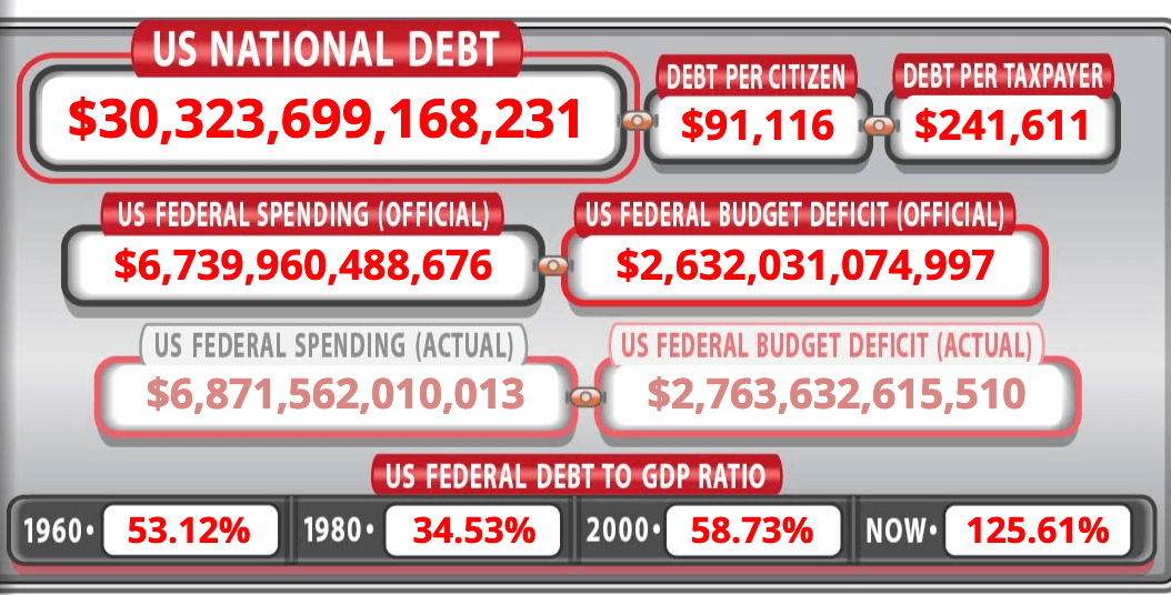 Debt breakdown.