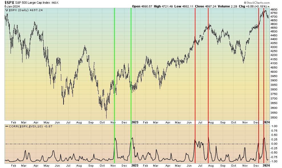 SPX-Daily Chart