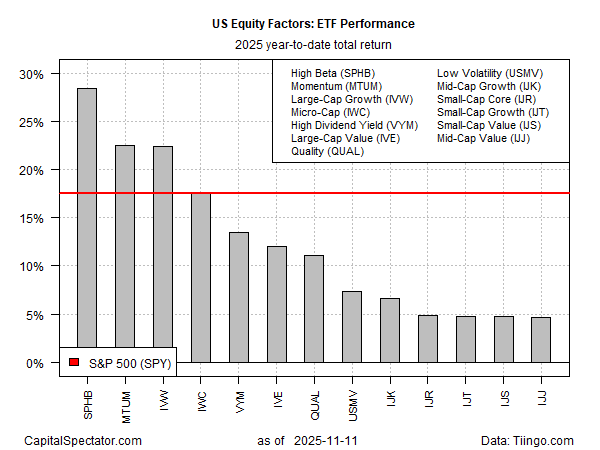 US Equity Factors