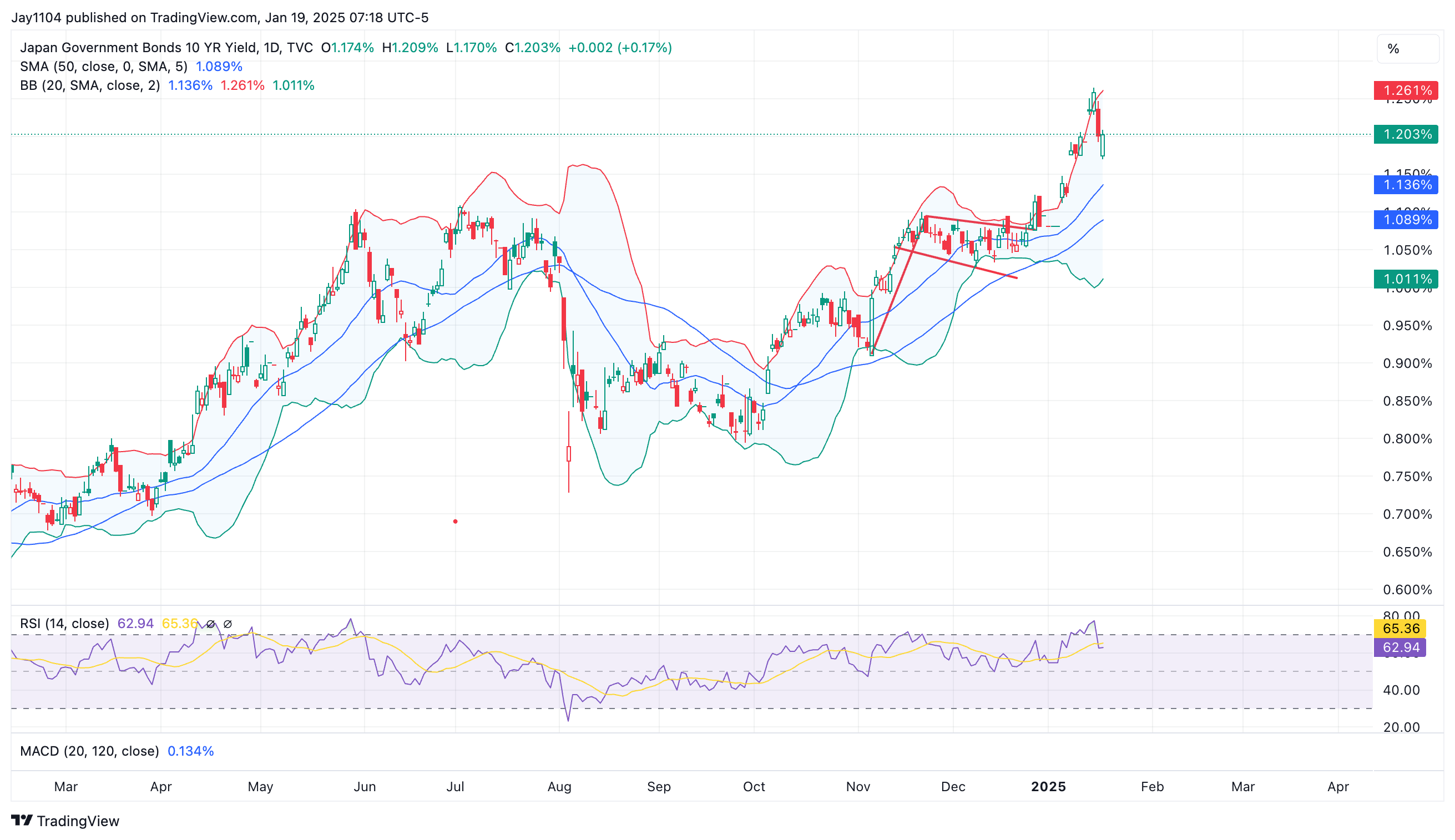 Japan 10-Yr Yield-Daily Chart