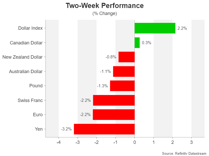 Week Ahead – RBNZ, Fed minutes, UK & US inflation, flash PMIs on tap