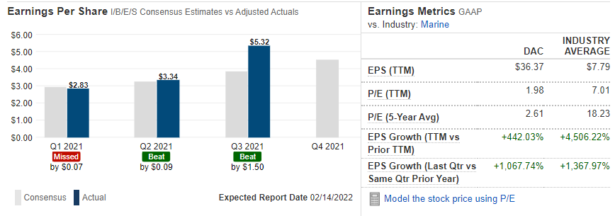 Earnings Metrics