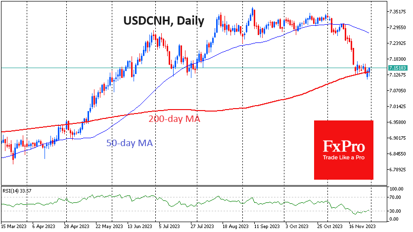 USD/CNH-Daily Chart