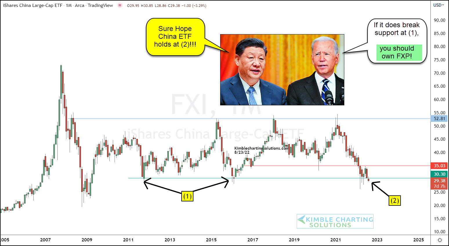 China ETF Chart