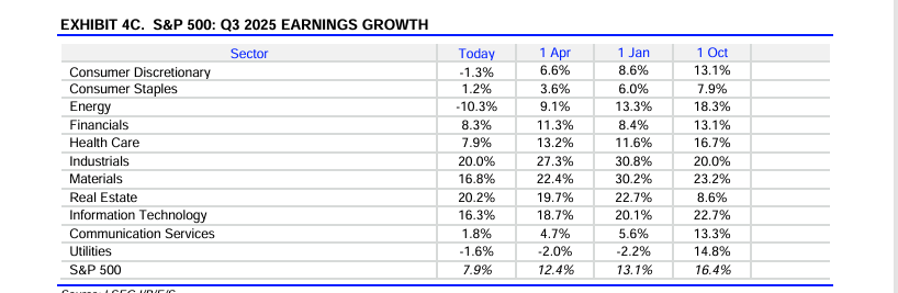 Q3-25 Healthcare EPS Revisions