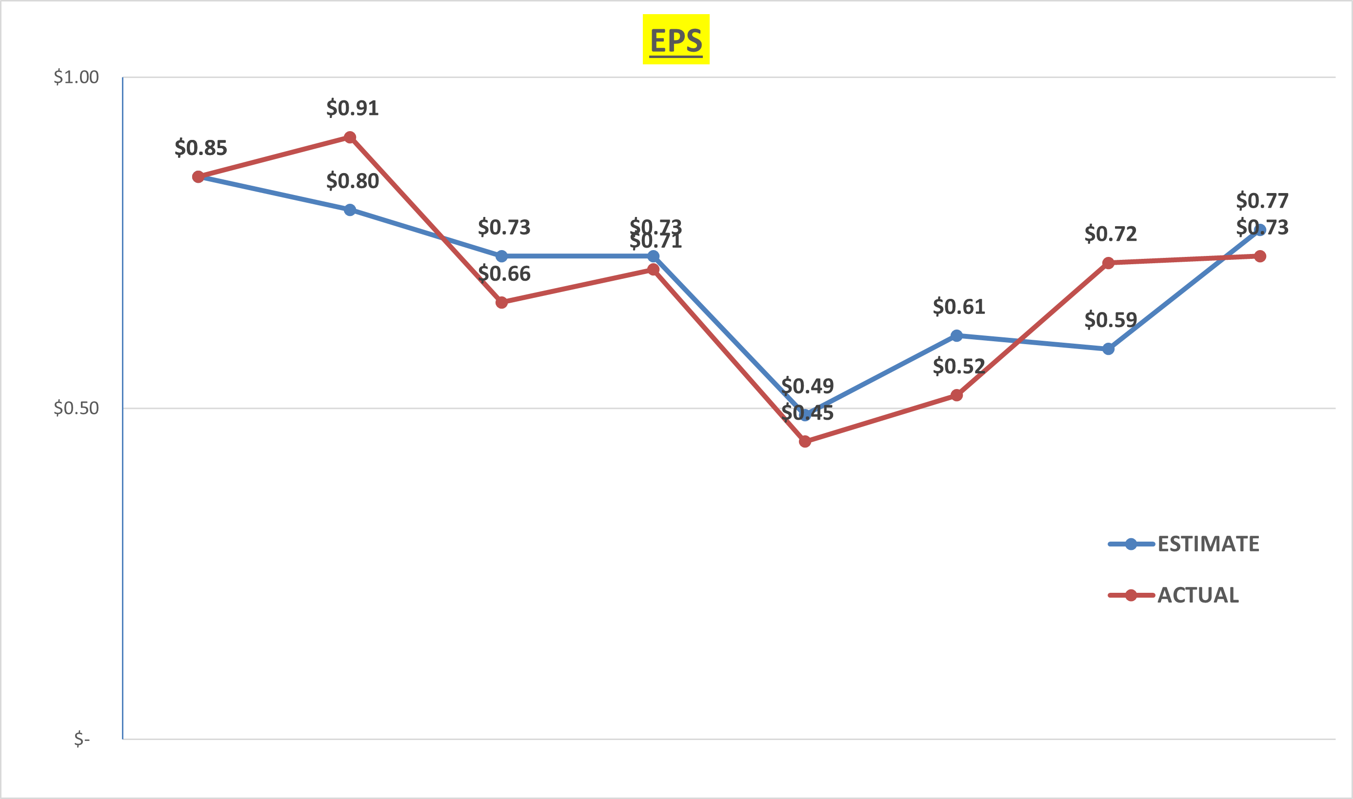 Tesla EPS