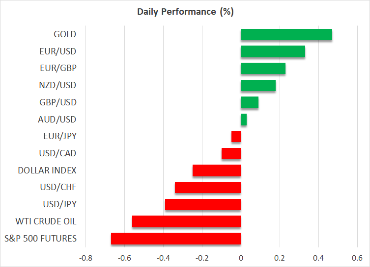 Daily Performance