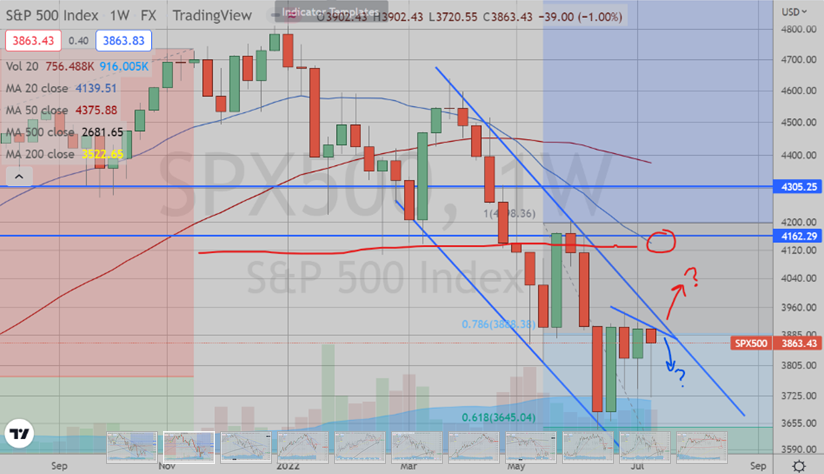 SPX Weekly Chart