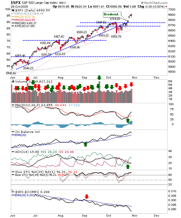 SPX-Daily Chart SPX-Daily Chart