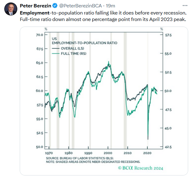 Employment to Population Tweet